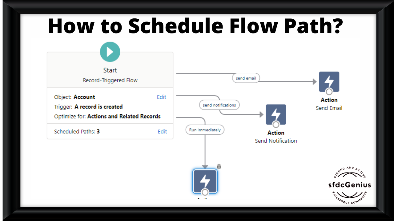 schedule-flow-debug-schedule-flow-salesforce