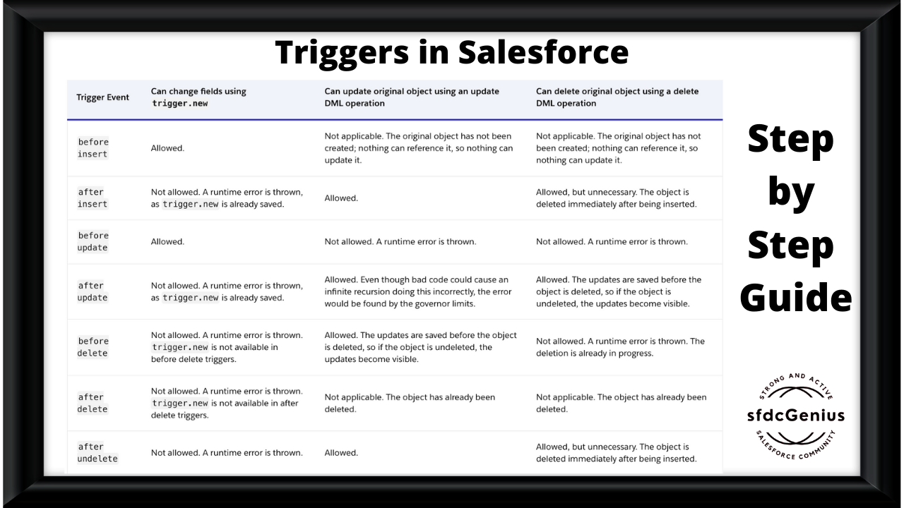 When To Use Before And After Triggers In Salesforce