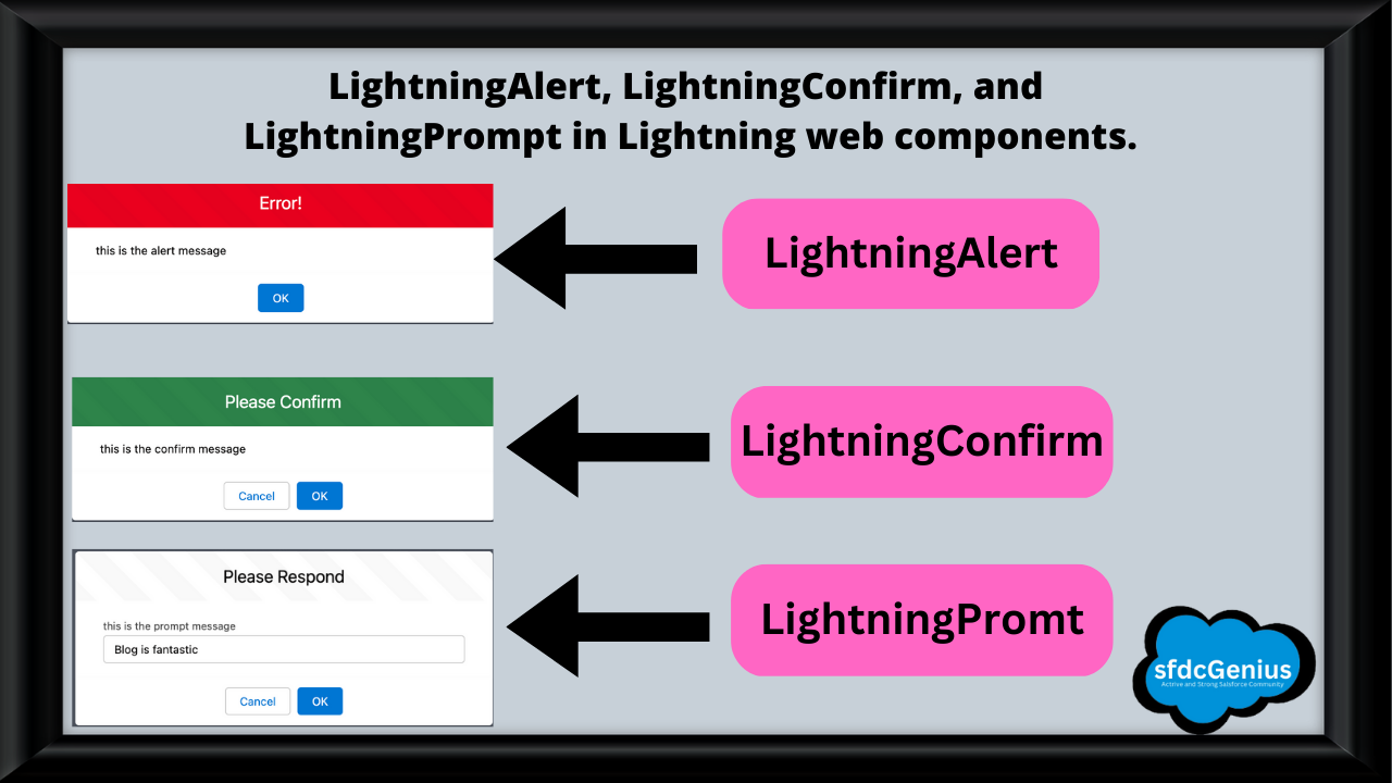 LightningAlert, LightningConfirm, and LightningPromt in Lightning web components.