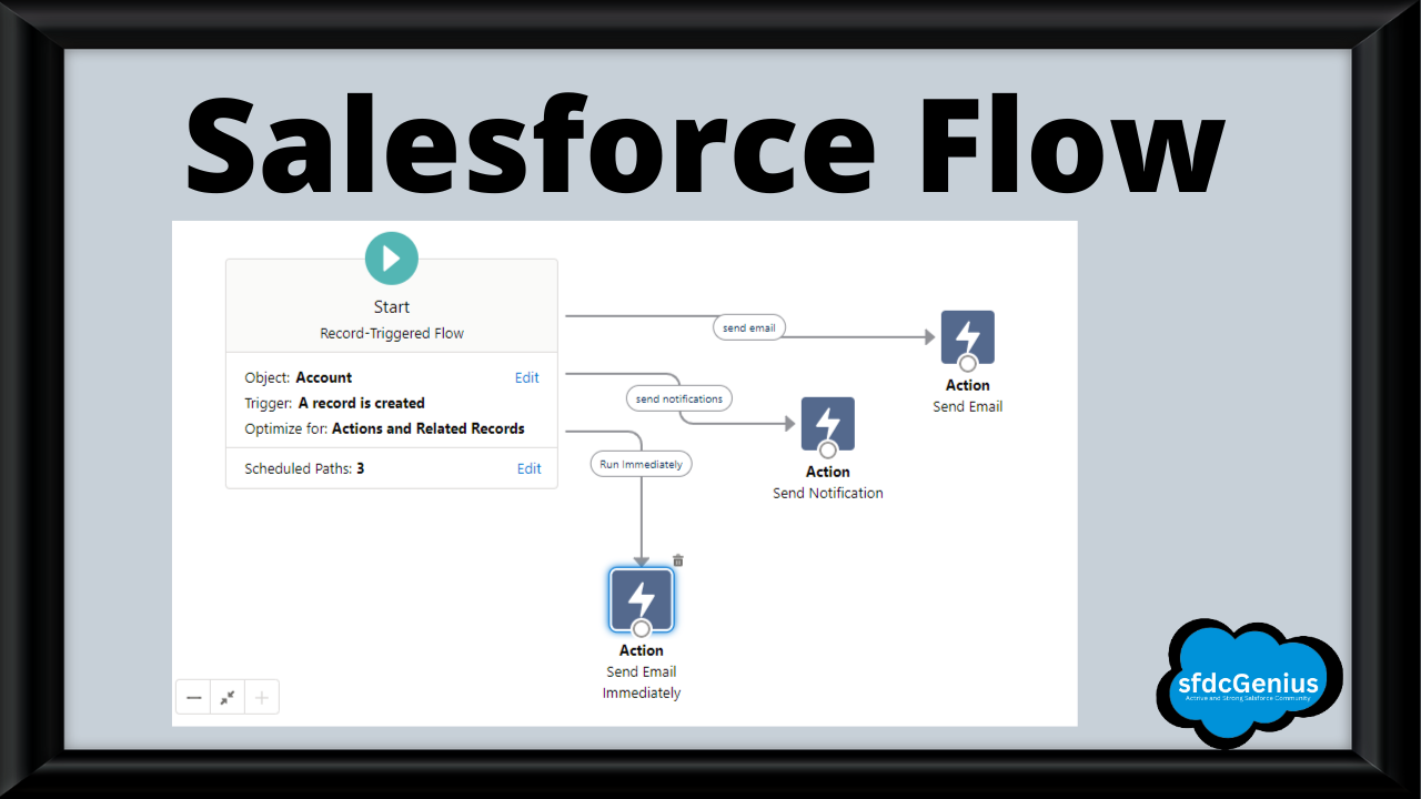 Salesforce Flow